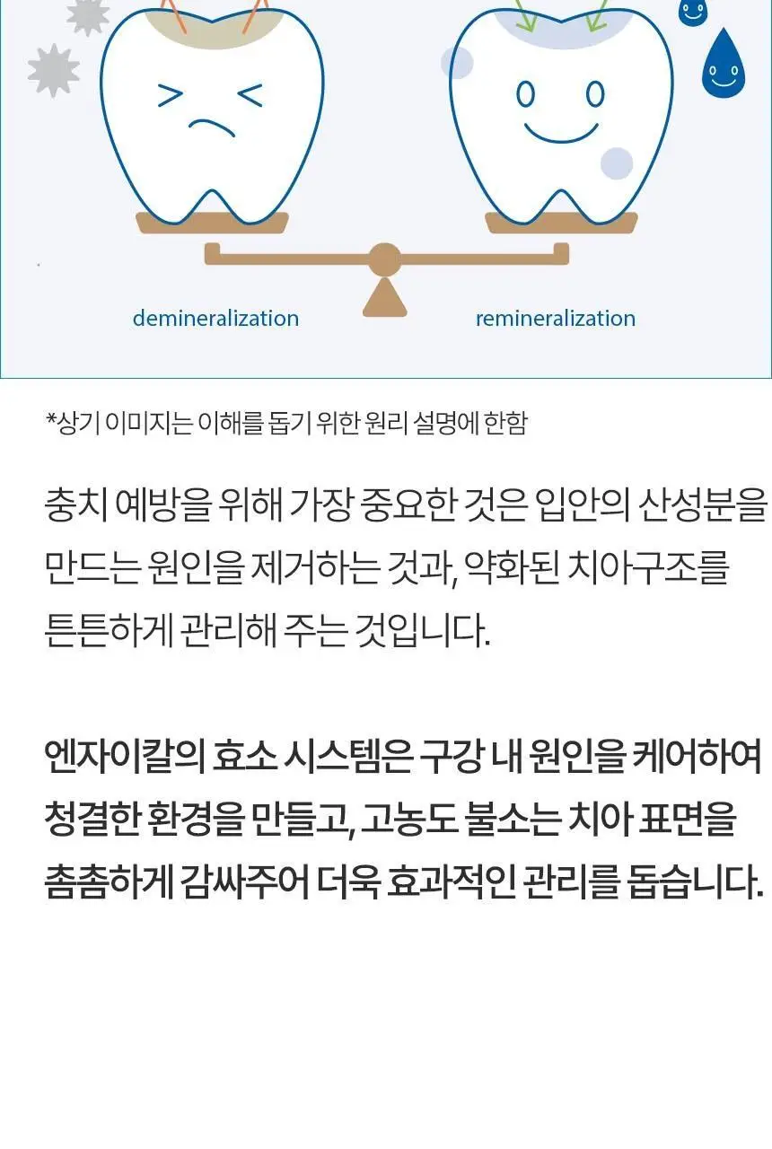 [고불소] 큐라덴 큐라프록스 엔자이칼 치약 1450 상세페이지 4
